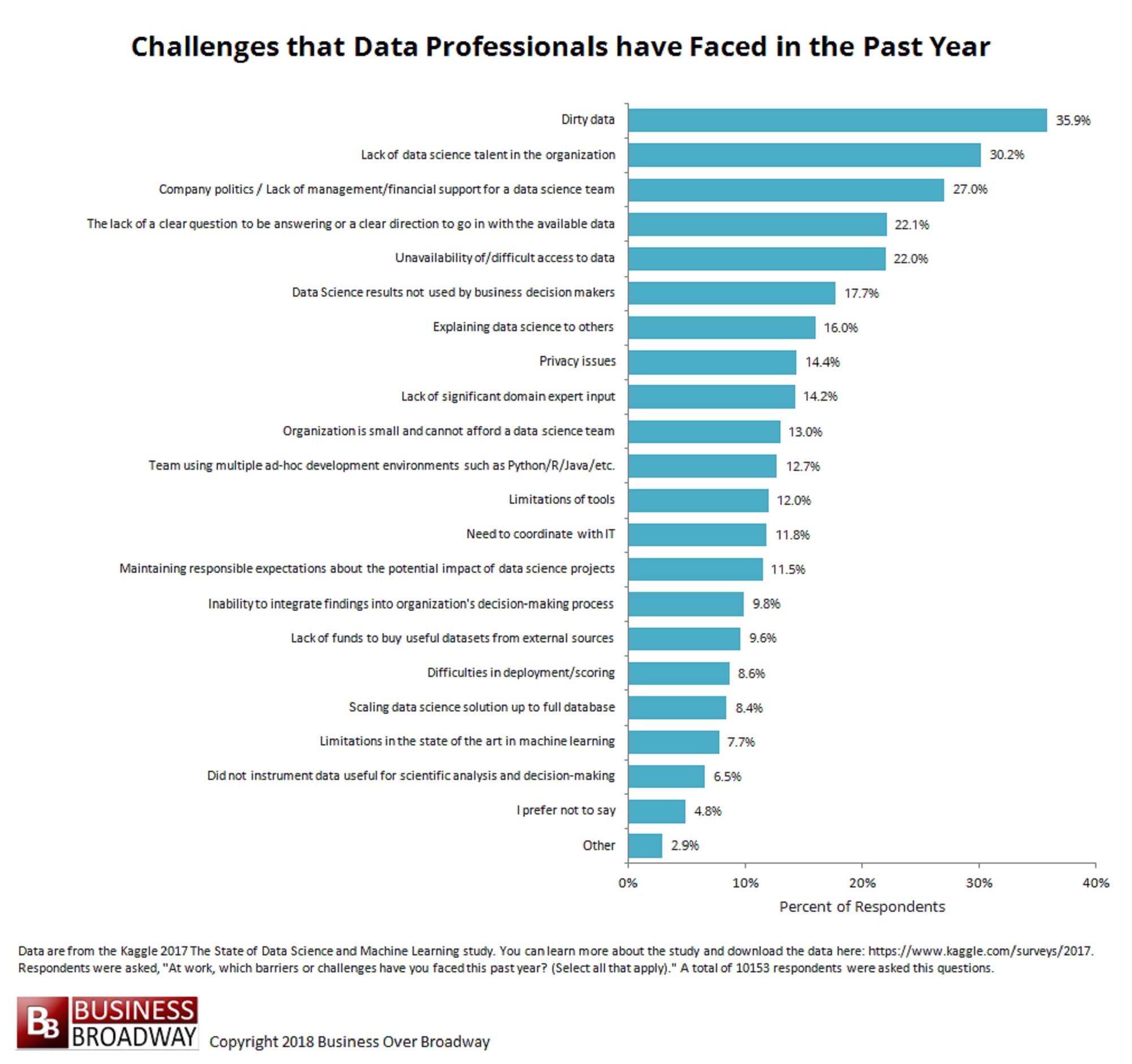 Graph 2000 « Machine Learning Times