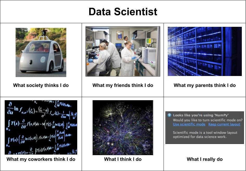 Данные про. Data Science приколы. Мемы про data Science. Data Scientist мемы. Шутки про data Science.